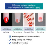 Nail Prep Dehydrator & Acid-free Primer 2 in 1 Kit